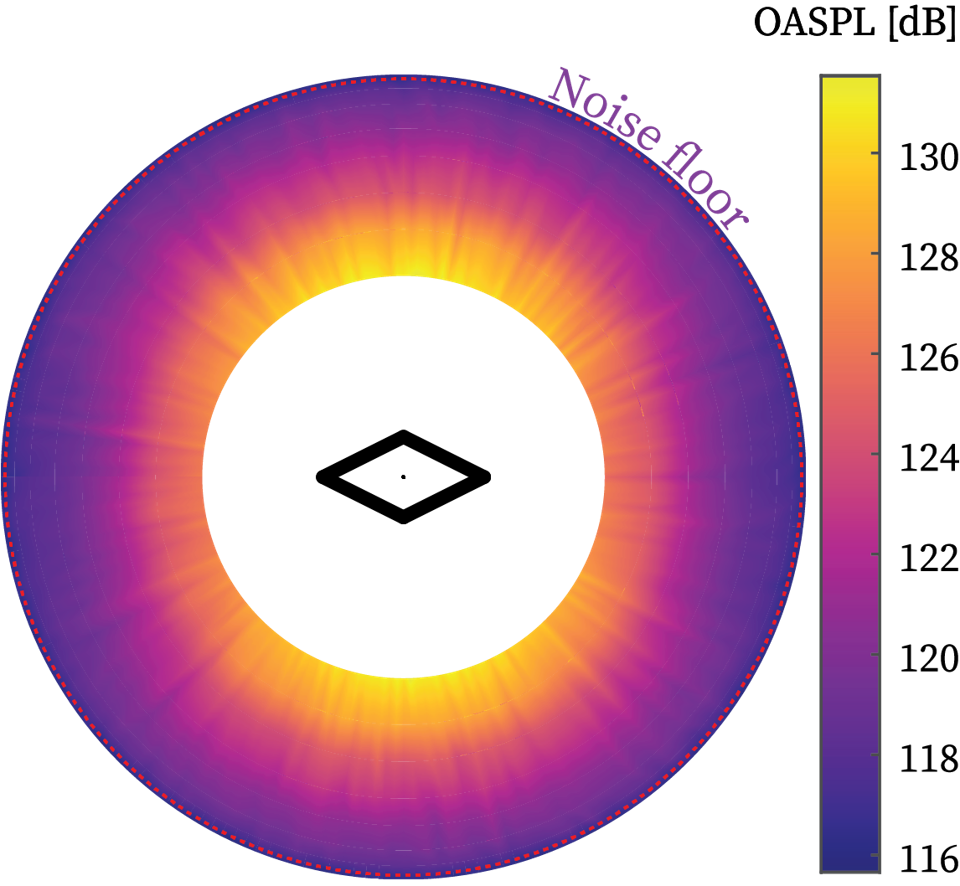 hemisphere-ish reconstruction of acoustic far-field